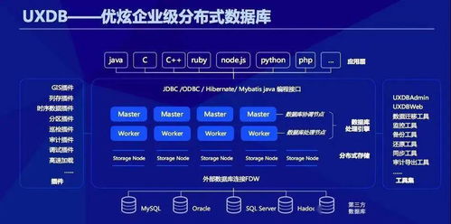 山系企業榮登2020信創產業獨角獸百強榜單，數據處理服務領域捷報頻傳