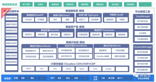 袋鼠云與Cloudera強強聯手，推出金融數據中臺聯合解決方案