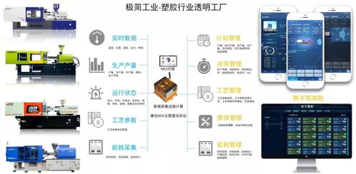 極簡工業(yè) 智能化注塑數(shù)據(jù)采集、分析與應(yīng)用服務(wù)，賦能企業(yè)精準(zhǔn)決策
