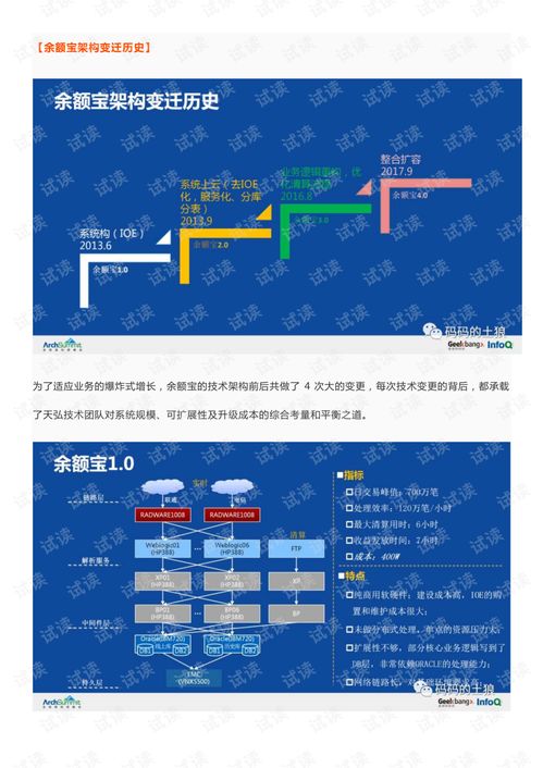 余額寶背后的服務治理、數據治理與團隊協同治理