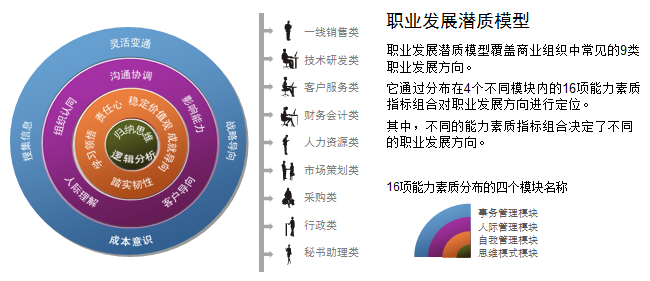 驅(qū)動(dòng)管理咨詢測評(píng)中心——員工職業(yè)發(fā)展咨詢策劃服務(wù)