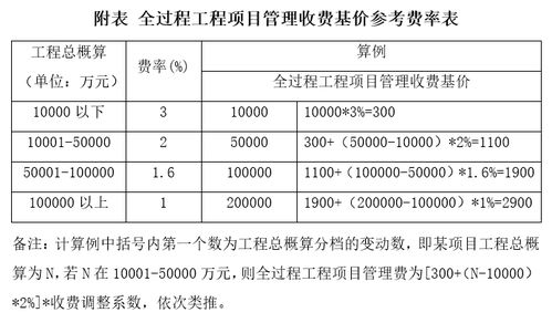 2021年全過程咨詢服務(wù)策劃 理論框架與實踐應(yīng)用資料下載指南