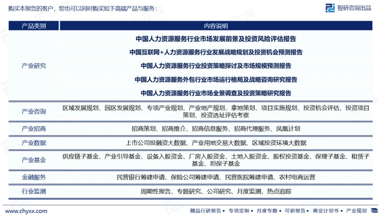 2023年人力資源服務(wù)行業(yè)發(fā)展現(xiàn)狀調(diào)查、競爭格局及未來前景預(yù)測報告